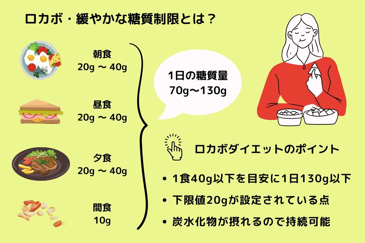ロカボダイエットのコツとポイント（糖質制限初心者におすすめ