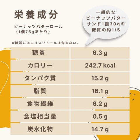 ピーナッツバターロール 糖質6.3g