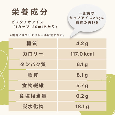 Fusubon Pistachio Ice Cream Sugar 4.2g (120ml)