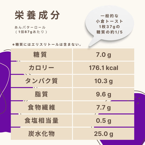 あんバターロール 糖質7.0g