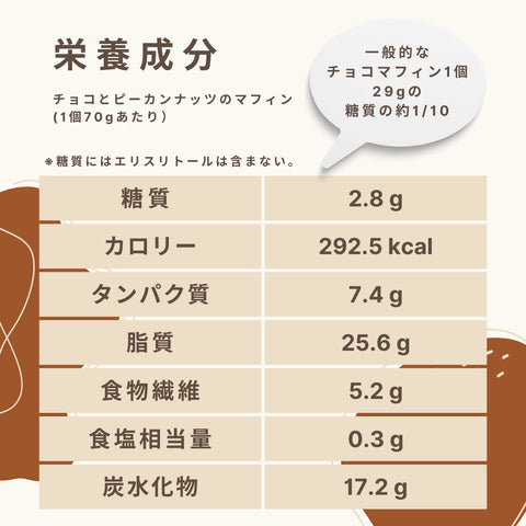 巧克力山核桃鬆餅 2.8 克碳水化合物