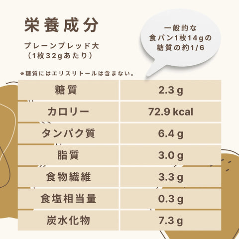 白麵包（5片） 碳水化合物 2.3g/片