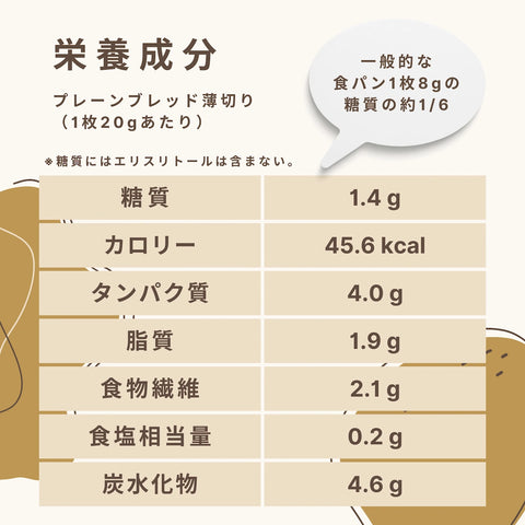 Plain bread (8 small slices for sandwiches) Carbohydrates: 1.4g/piece