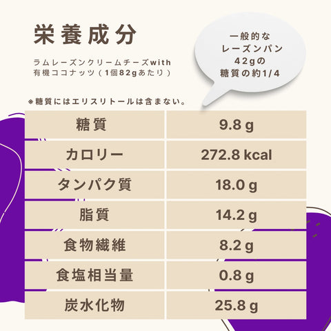 ラムレーズンクリームチーズwith有機ココナッツ 糖質9.8g