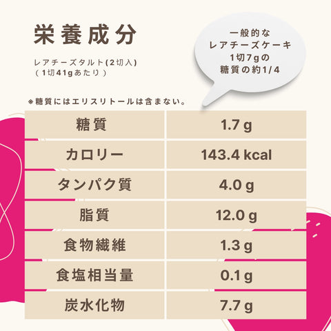 【送料・ギフトパッケージ込】低糖質チーズケーキ2種食べ比べセット