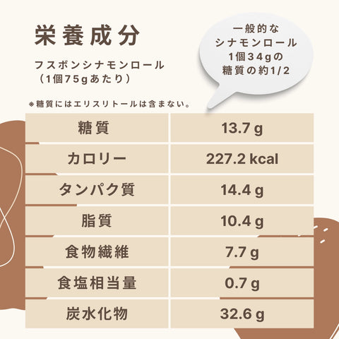 Fusubon Cinnamon Roll Carbohydrates: 13.7g
