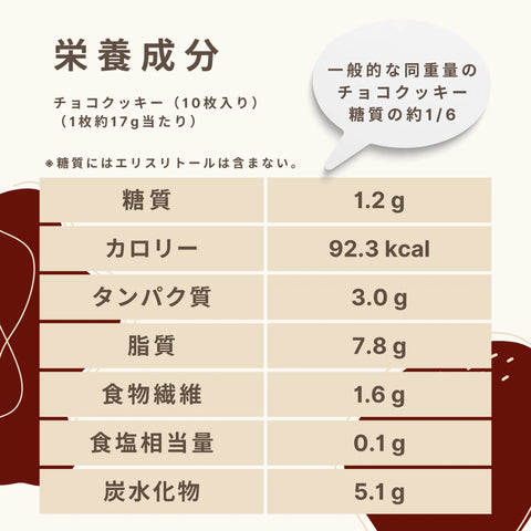 低糖質なチョコでコーティングされたクッキーの栄養成分
