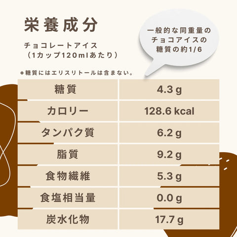 低糖質なチョコレートアイスクリームの栄養成分