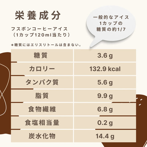 低糖質なコーヒーアイスの栄養成分