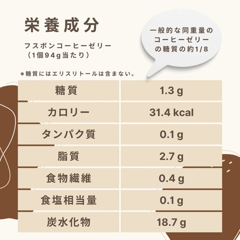 低糖質なコーヒーゼリーの栄養成分