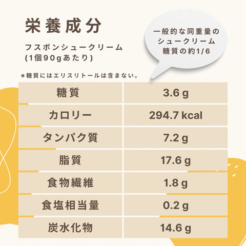 低糖質なシュークリームの栄養成分