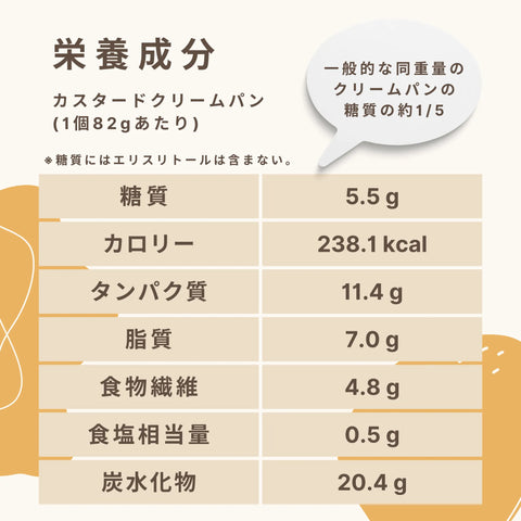 低糖質なカスタードクリームパンの栄養成分