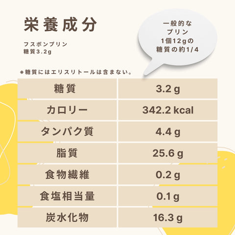 フスボンプリン 糖質3.2g