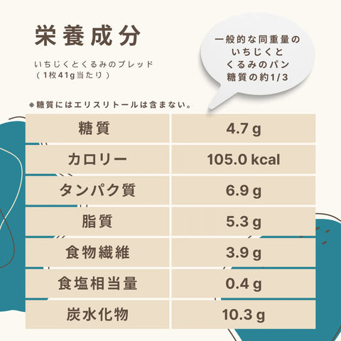 いちじくとくるみのブレッドの栄養成分