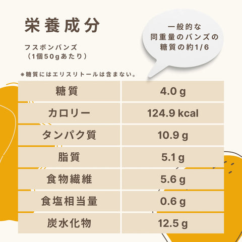 低糖質なハンバーガーバンズの栄養成分