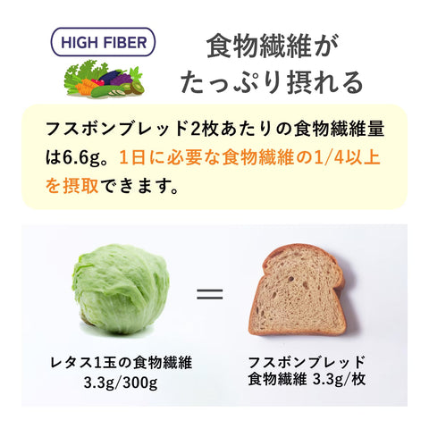 白麵包（5片） 碳水化合物 2.3g/片