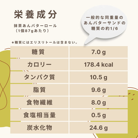 低糖質な抹茶あんバターロールの栄養成分
