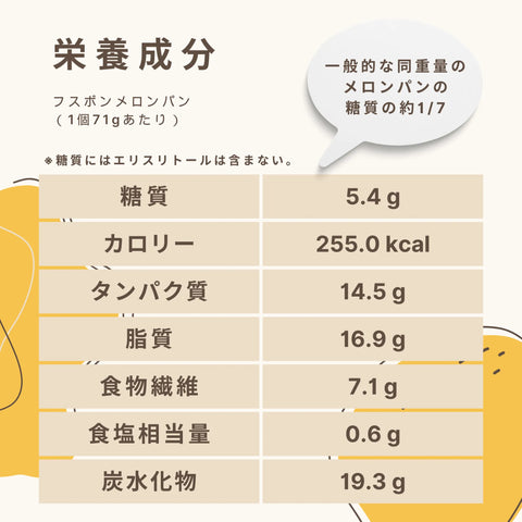 Fusubon Melon Bread Carbohydrates 5.4g