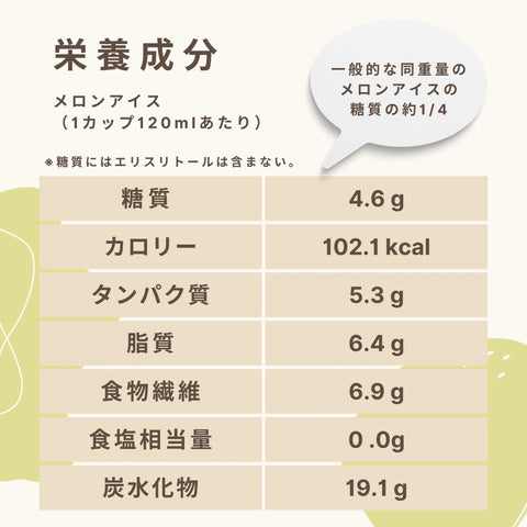 低糖質なメロンアイスクリームの栄養成分