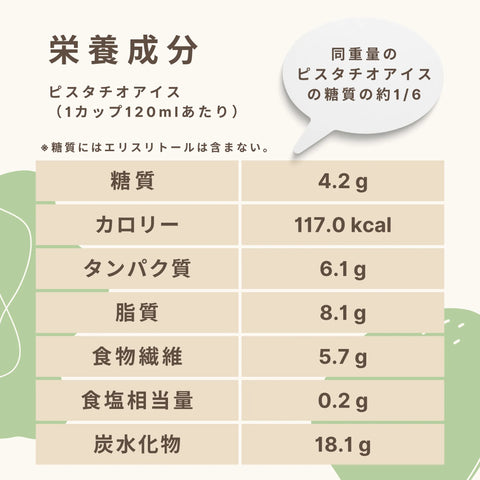 低糖質なピスタチオアイスの栄養成分