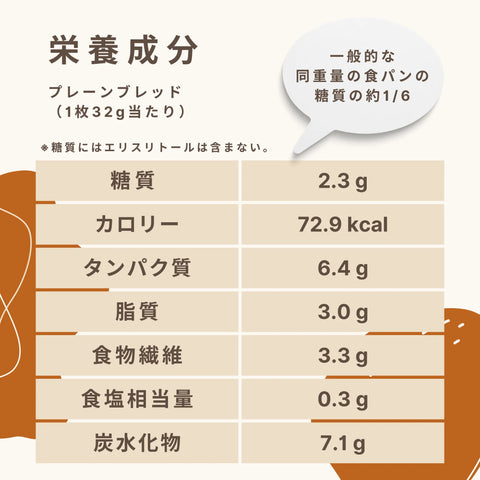 低糖質な食パンの栄養成分