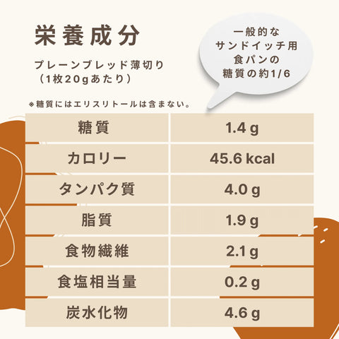 低糖質なサンドイッチ用食パンの栄養成分