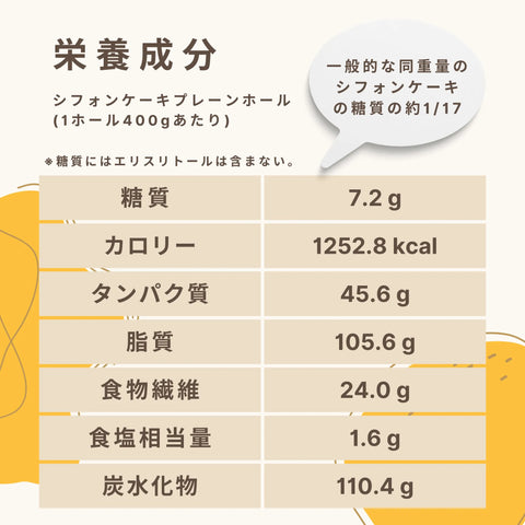 低糖質なプレーンシフォンケーキのホールサイズの栄養成分