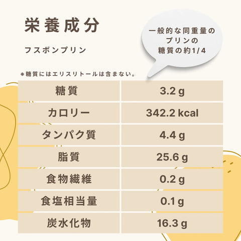 低糖質なプリンの栄養成分