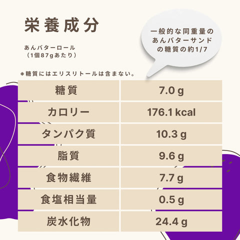 天然甘味料のみで甘く仕上げた低糖質な十勝あんバターロールの栄養成分