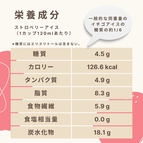 低糖質なストロベリーアイスクリームの栄養成分
