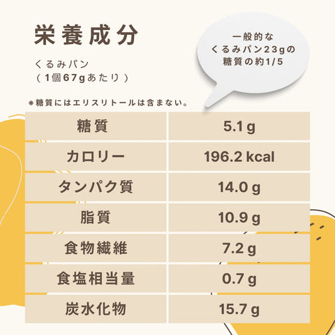 くるみパン 糖質5.1g