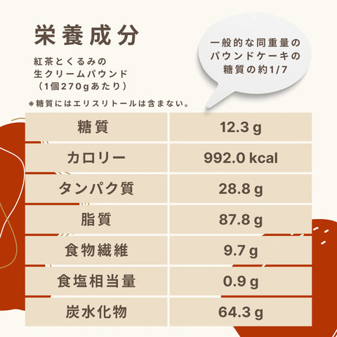 低糖質な紅茶パウンドケーキの栄養成分