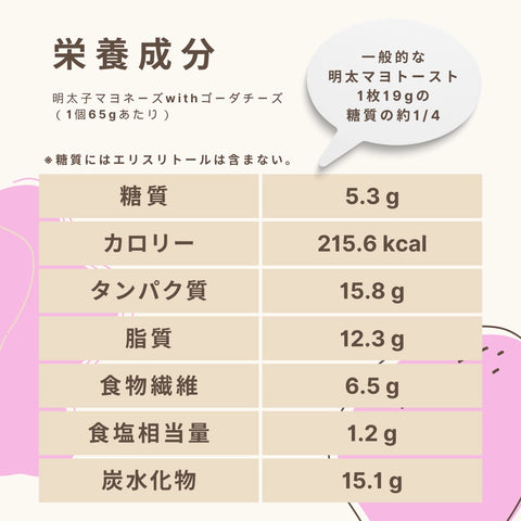 明太子蛋黃醬佐豪達起司 5.3 克碳水化合物